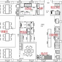 廚房規(guī)劃設計內容