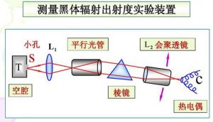 紅外熱像儀中的黑體到底是什么