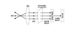 紅外熱像儀校準規范：確保測量準確性的關鍵步驟