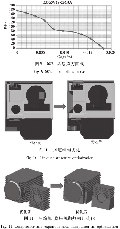 風道結構優化