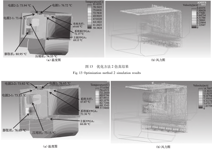 優化方法３仿真結果