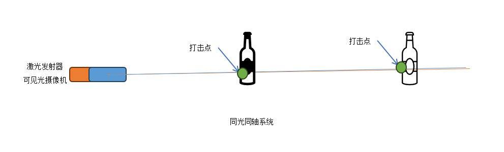激光清障儀中“同光同軸”技術的工程優勢分析